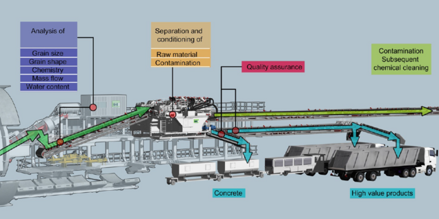 Eine Abbildung einer Deponierung mit englischen Beschriftungen.