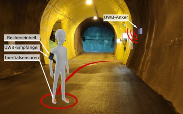 Eine weiße Figur steht abgebildet in einem Tunnel mit Ausrüstung, welches aus einer Recheneinheit und Sensoren besteht.